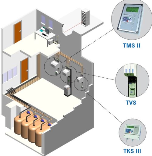 Sistem electronic de management al uleiuluI